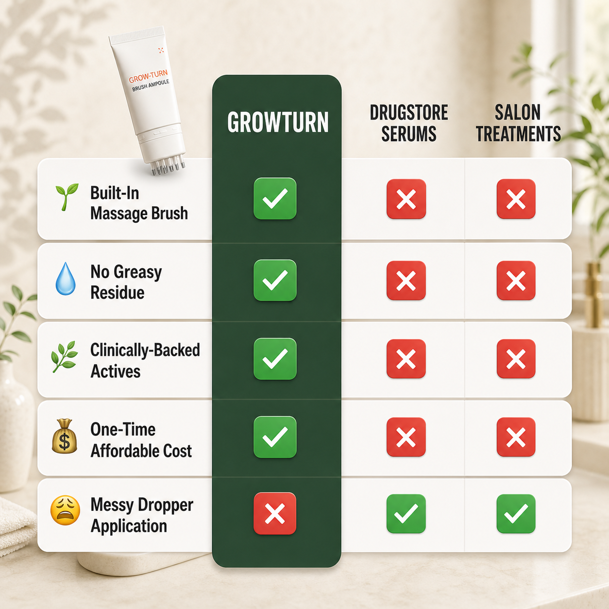 GrowTurn Brush Ampoule