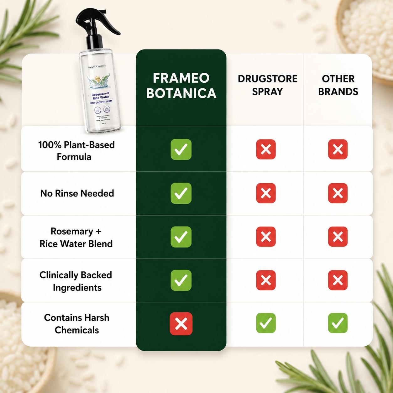 Frameo Botanica