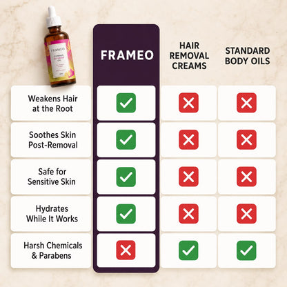 Frameo SilkDrop Oil