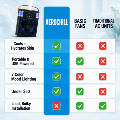 Frameo AeroChill